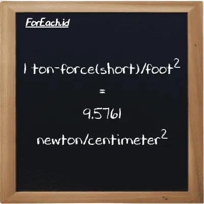 1 ton-force(short)/foot<sup>2</sup> is equivalent to 9.5761 newton/centimeter<sup>2</sup> (1 tf/ft<sup>2</sup> is equivalent to 9.5761 N/cm<sup>2</sup>)